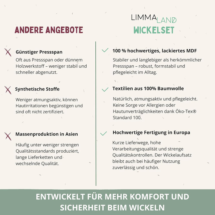 Wickelaufsatz Set für IKEA HEMNES – mit Aufsatz, Wickelauflage & Umrandung aus 100% Baumwolle (Blush