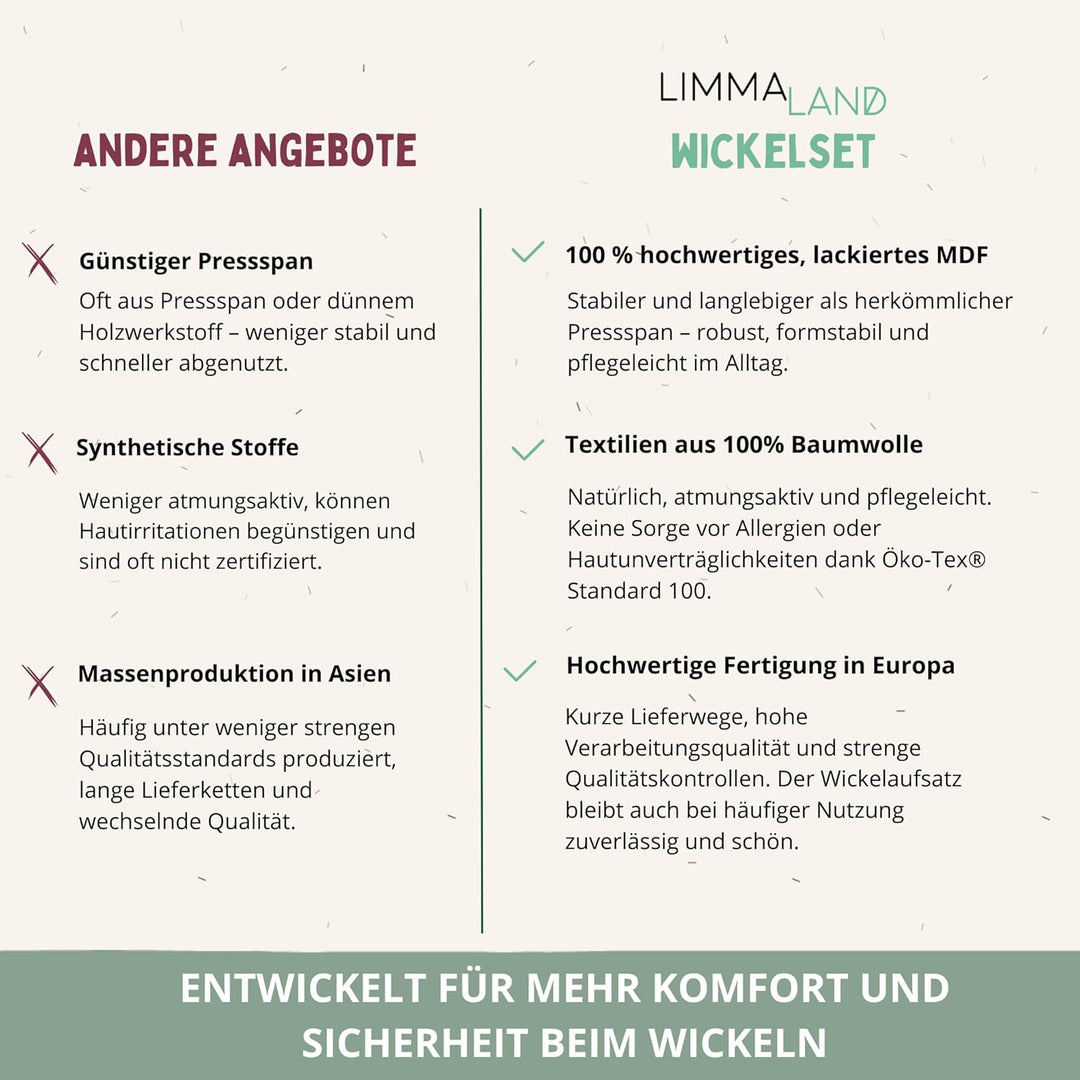 Wickelaufsatz Set für IKEA HEMNES – mit Aufsatz, Wickelauflage & Umrandung aus 100% Baumwolle (Pure