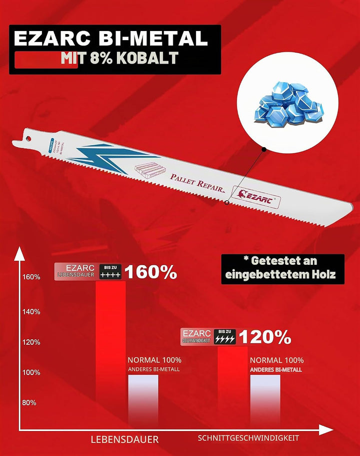 EZARC Säbelsägeblätter Holz für Holz-Paletten Bi-Metall mit Cobalt Säbelsägeblätter Set für Holz mit