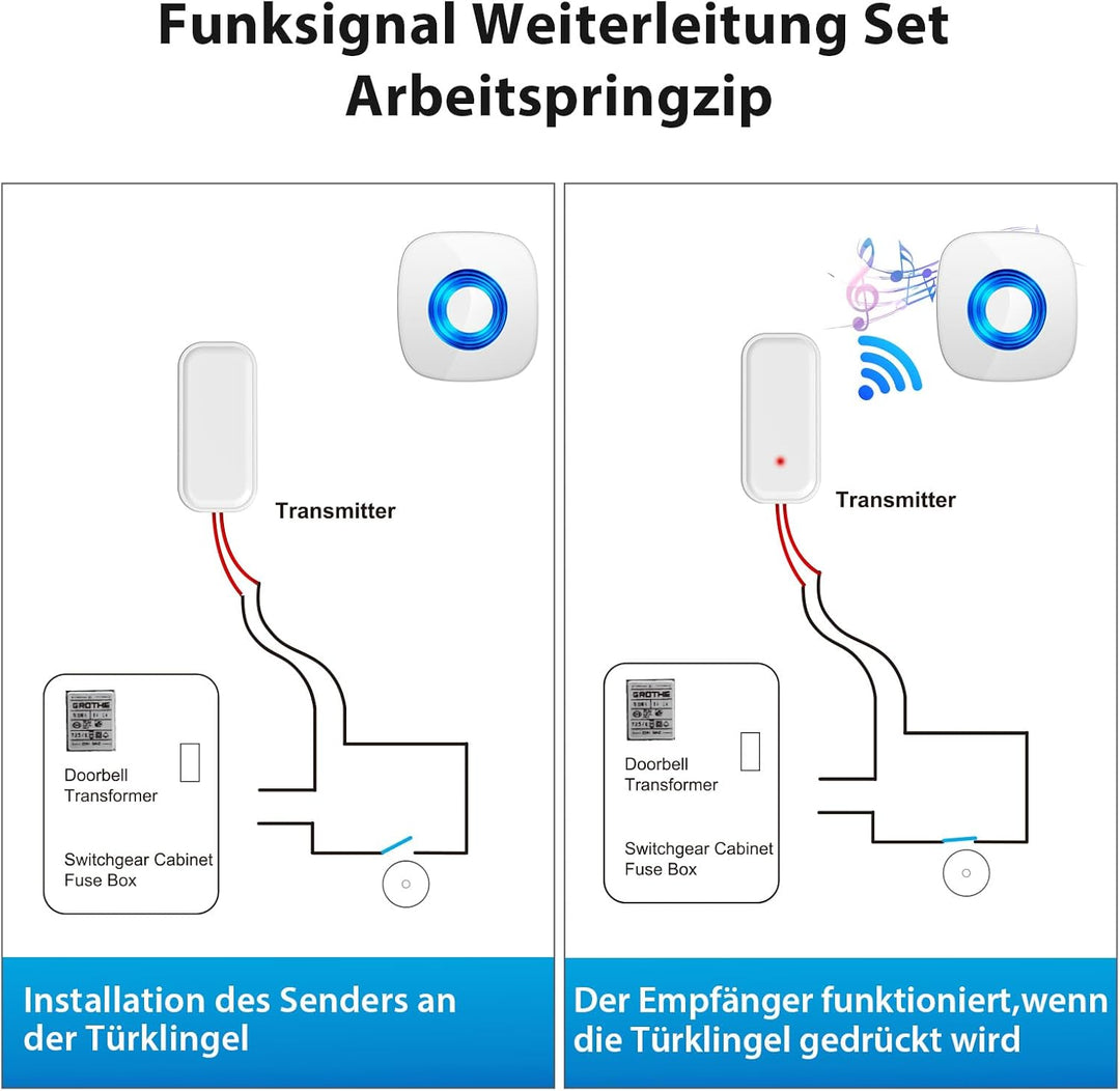 Funksignal Weiterleitung, PHYSEN Türklingel und Gong Weiterleitung, Funkkonverter für bestehende Kli