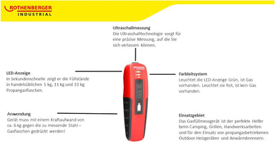 ROTHENBERGER Industrial Gasfüllstand Messgerät, Gasflaschen-Füllstandsmesser, Checker, Inhaltsmesser
