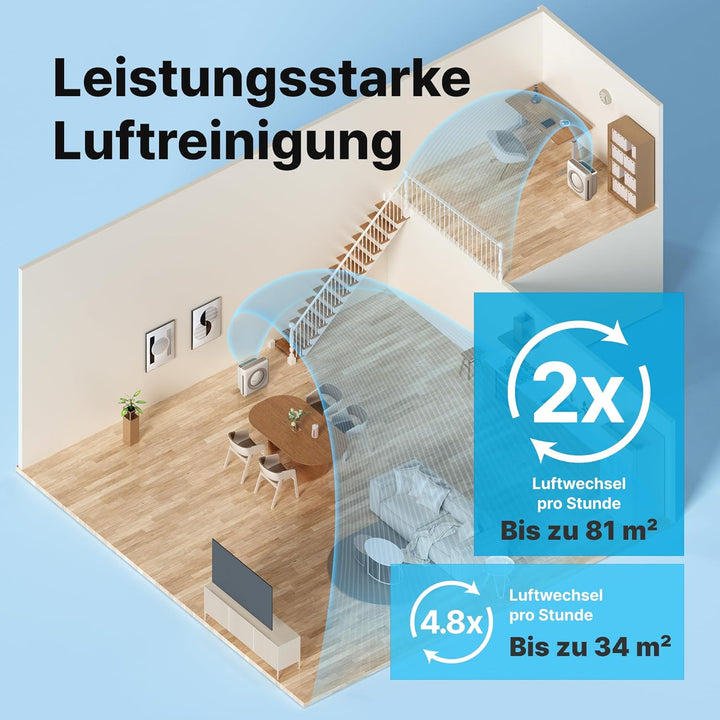 COWAY Luftreiniger Allergiker, Energiesparender ECO-Modus, Entfernt 99,999% der schädlichen Partikel