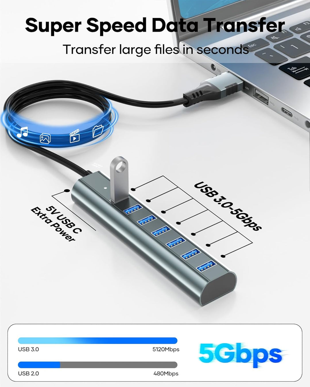 7-Port USB 3.0 Hub Verteiler mit 120cm Kabel für Desktop, 5Gbps USB Mehrfachstecker Splitter mit 5V