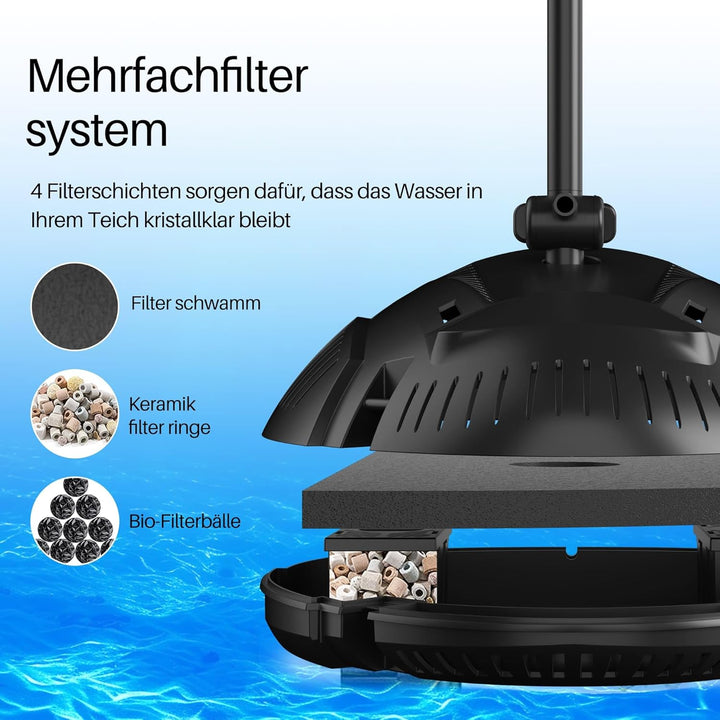 Biling 50W Teichfilter Solar Teichpumpe mit Filter 2100 L/H Solar Filterpumpe Teich mit 3 Düsen und