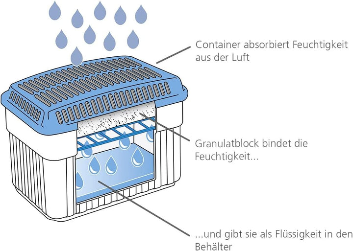 WENKO Feuchtigkeitskiller 2 kg + Schwamm Feuchtigkeitskiller 2kg, Feuchtigkeitskiller 2kg