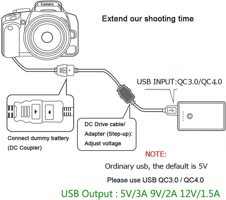 Raeisusp PRO USB-Kabel + QC3.0 Adapter + MB-D15 Dummy-Batterie EP-5B DC-Koppler für Nikon Z5 Z6 Z7 V