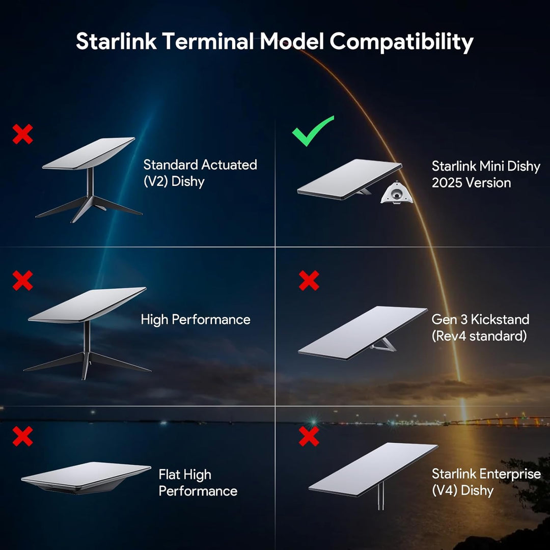 XLTTYWL 2025 Starlink Mini-Stativhalterung, Aluminium-Adapter für Starlink Mini-Antenne mit 1/4"-20