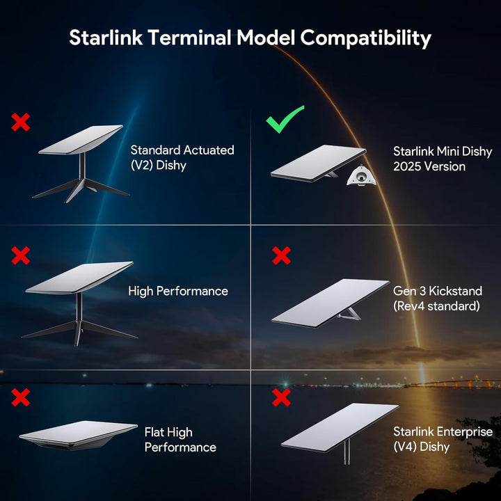 XLTTYWL 2025 Starlink Mini-Stativhalterung, Aluminium-Adapter für Starlink Mini-Antenne mit 1/4"-20
