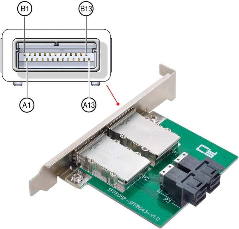 NFHK Dual Ports Mini SAS SFF-8088 zu internen SAS HD SFF-8643 PCBA Buchse Adapter mit Low-Profile-Ha