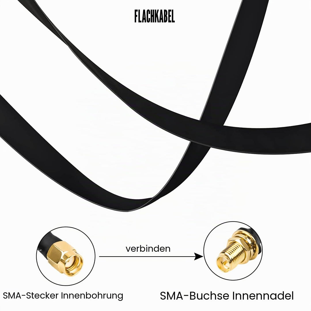 GIAK Helium Gainer Miner Antenne Nelawya LoRa Flachkab Stecker auf RP-SMA Fenster-und Türdurchführun