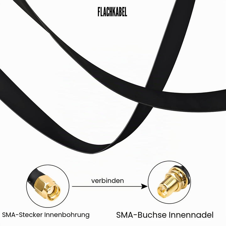 GIAK Helium Gainer Miner Antenne Nelawya LoRa Flachkab Stecker auf RP-SMA Fenster-und Türdurchführun