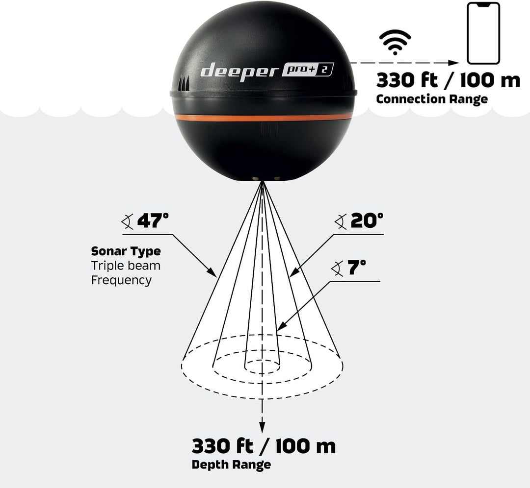 DEEPER SMART Sonar PRO+ 2 Fischfinder Echolot – auswerfbar mit Tiefenmesser und GPS-Sender | Technik