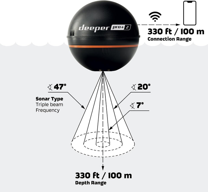DEEPER SMART Sonar PRO+ 2 Fischfinder Echolot – auswerfbar mit Tiefenmesser und GPS-Sender | Technik