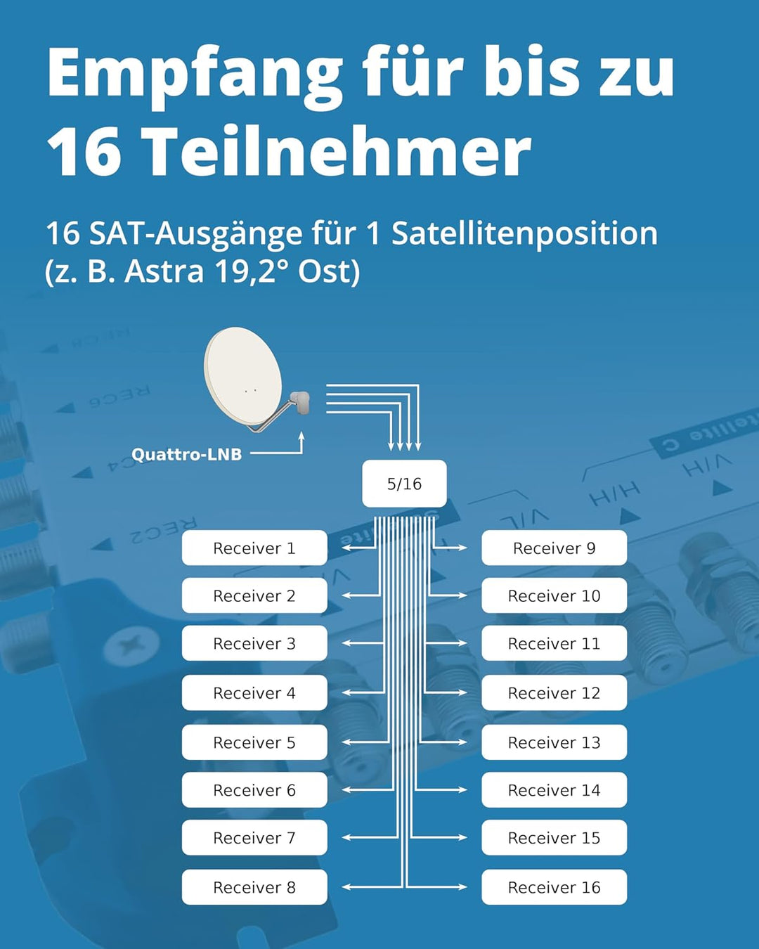 MegaSat 0600152 Profiline Multischalter 5/16