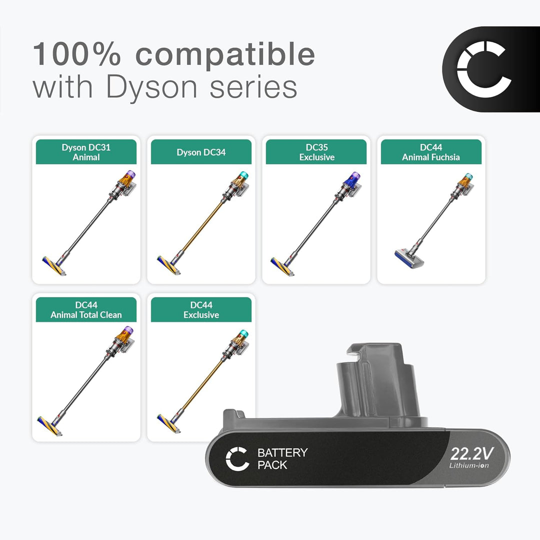 CELLONIC 1x Akku für Staubsauger Kompatibel mit Dyson DC31 Animal, DC44, DC35, 917083-05 - (1500mAh,