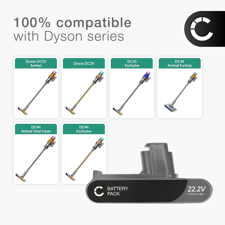 CELLONIC 1x Akku für Staubsauger Kompatibel mit Dyson DC31 Animal, DC44, DC35, 917083-05 - (1500mAh,