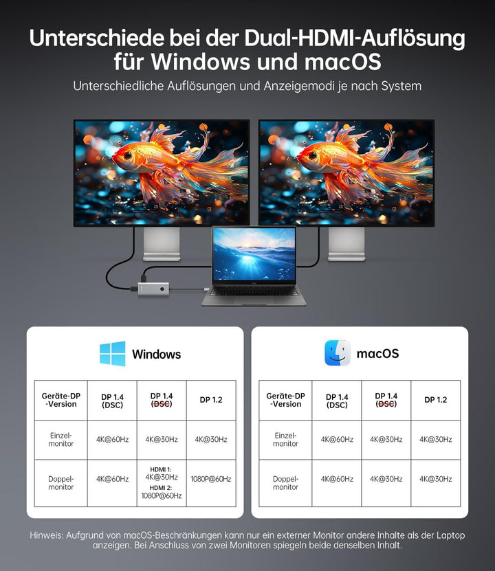 NOVOO 10-in-1 USB C Docking Station Dual Monitor, Typ C Hub mit 2 HDMI 4K@60Hz, 100W PD, 5Gbps USB-C