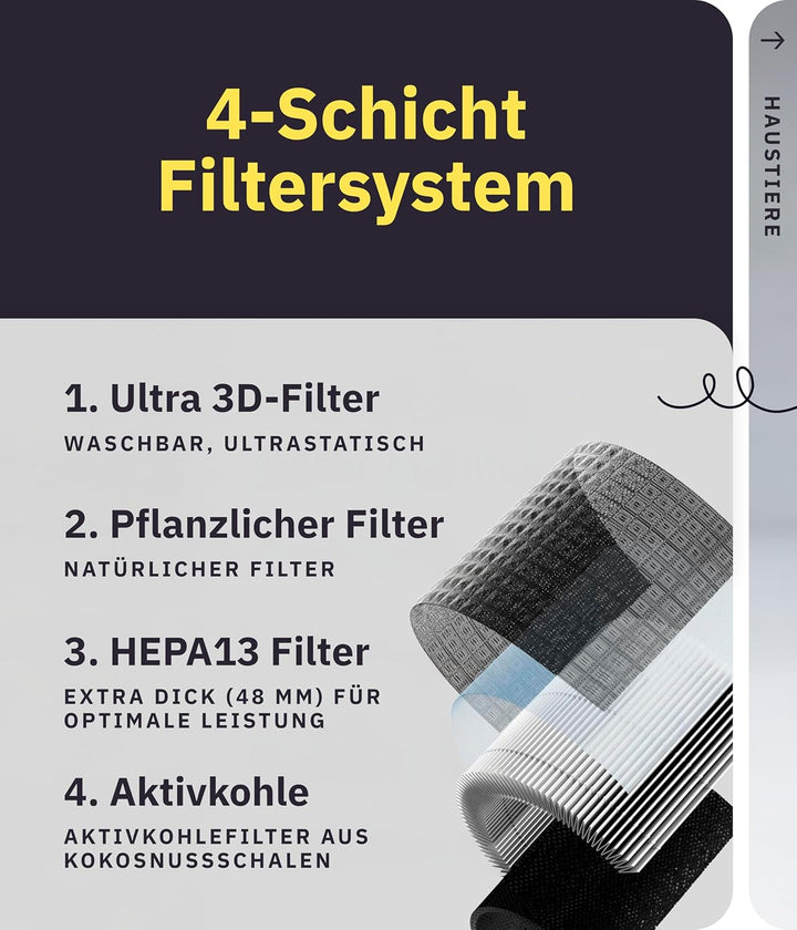 Luftreiniger Allergiker 360° HEPA-Filter Leaf entfernt 99,99% der Tierhaare, Staub & Pollen I 300 CA