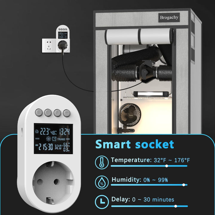 Rohrventilator 100mm,Rohrlüfter EC Motor, Abluftventilator 357m³/h,Mit Smart Steuerung, Temperatur F