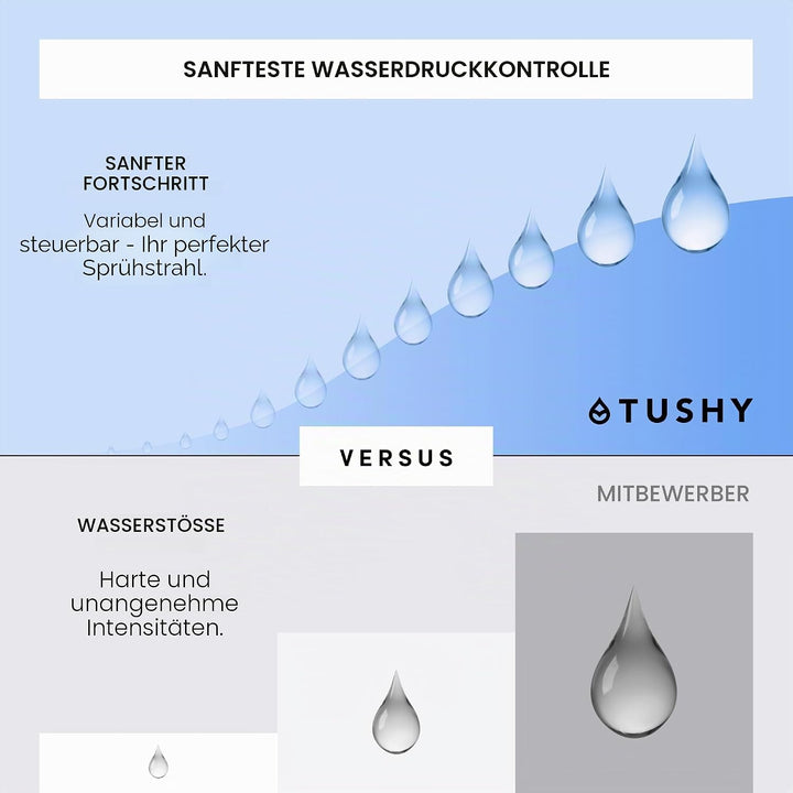 Tushy 3.0 Warmwasser-Bidet-Aufsatz | Selbstreinigender Frischwassersprüher + verstellbare Druckdüse,
