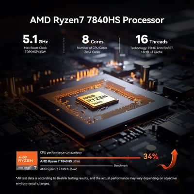 Beelink SER7 Mini-PC, Ryzen 7 7840HS (8C/16T, up to 5.1GHz) Mini Computer, AMD Radeon 780M, 32GB DDR