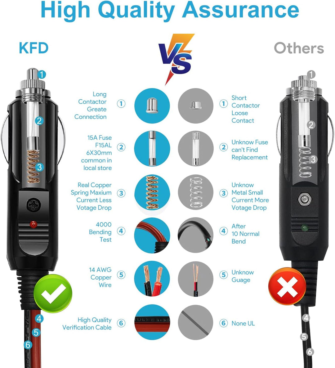 KFD 65W DC 12V-24V KFZ Ladekabel Netzteil Auto Ladegerät für Lenovo Thinkpad T440 T460 T470 T430 T44