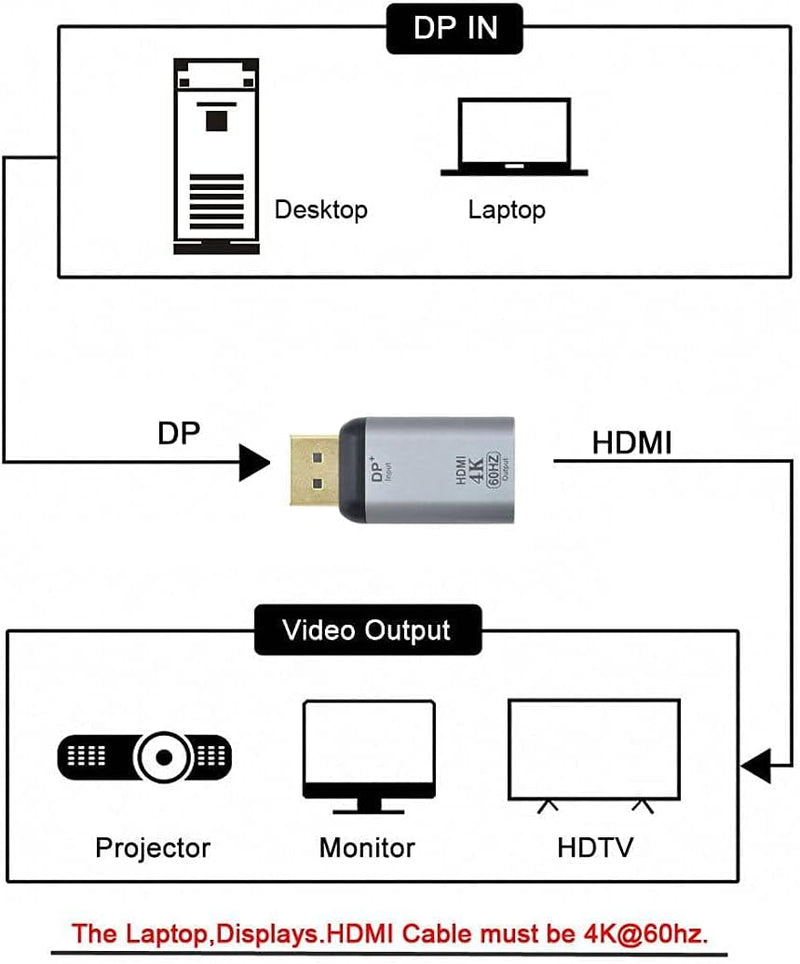 ChenYang CY DP DisplayPort Source Input Male zu HDMI Sink Output Female Displays 4K@60hz Ultra HD Co