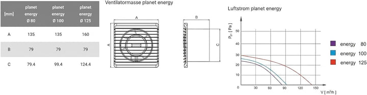 Planet eneRgy – minimalistischer Wandventilator mit leiser Technik, effizienter Luftleistung Ø80/Ø10