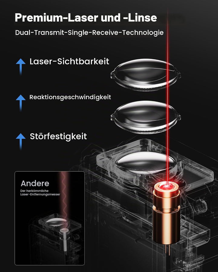 DTAPE Laser-Entfernungsmesser, Hochpräziser Digitaler Laser-Messgerät, Elektronisches Massband 5,1 c