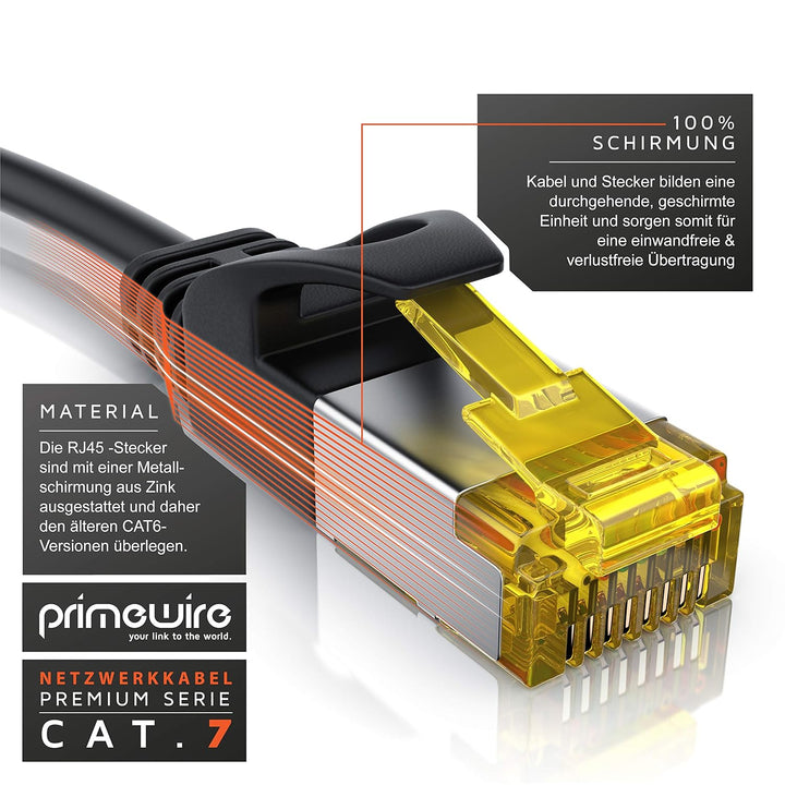 CSL - Cat 7 Netzwerkkabel Slim - 15m - Patchkabel – RJ45 – LAN Ethernet Gigabit Kabel – 10000 Mbit –