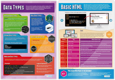 Computer Programming Posters - Set of 9 | Computer Science Posters | Gloss Paper measuring 850mm x 5