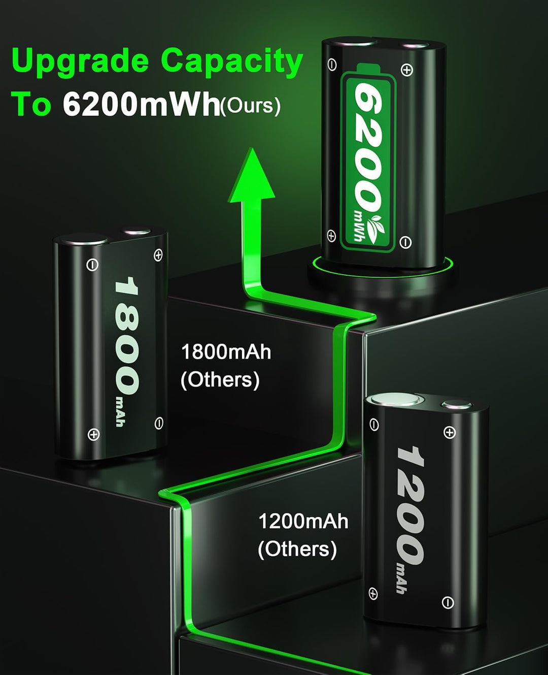 2 * 6200mWh Akku für Xbox One X|S/Xbox Series X/Xbox Series S, 28 Stunden Spielzeit Wiederaufladbare