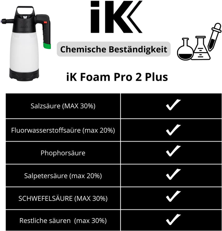 Goizper IK Foam PRO 2+ - Professioneller Schaum-Drucksprüher
