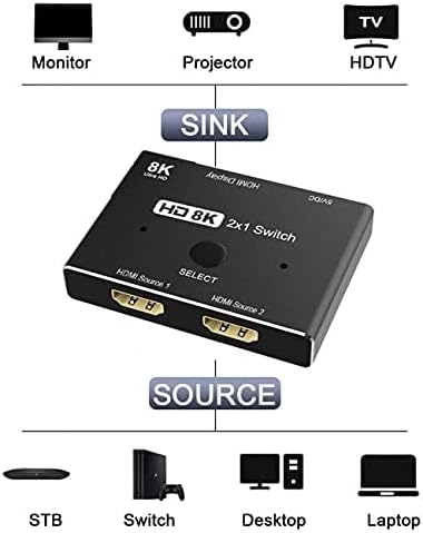 NFHK 8K@60hz HDMI-Compatible 2.1 Switch & 3 Cables 2-IN-1-OUT Hub Support HDCP SST Extended 4K@60hz,