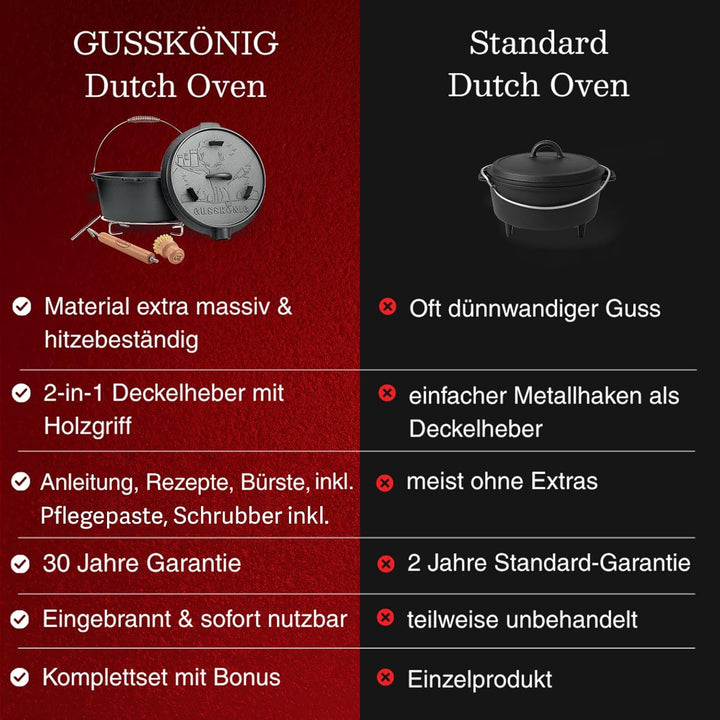 Dutch Oven Set–Eingebrannter Dutch Oven 7L–Feuertopf Gusseisen ohne Füss–Schmortopf Doppelfunktion-2