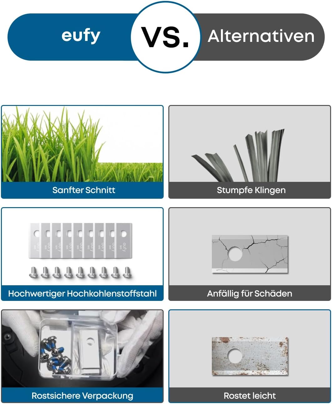 eufy Ersatzklingenbox: 3*(9 Rasenmäherklingen und 9 Schrauben) kompatibel mit eufy E15&E18