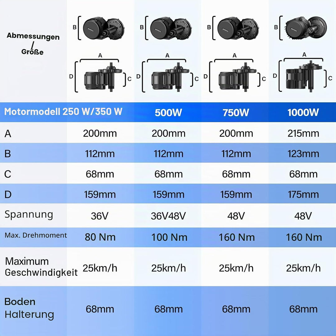 BAFANG Mittelmotor 36V/48V 250W/500W/750W/1000W UART/CAN Version, BBS01B BBS02B BBS HD G340 Motor Ki
