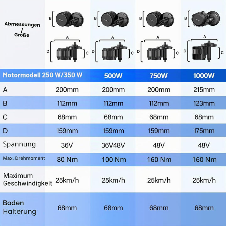 BAFANG Mittelmotor 36V/48V 250W/500W/750W/1000W UART/CAN Version, BBS01B BBS02B BBS HD G340 Motor Ki