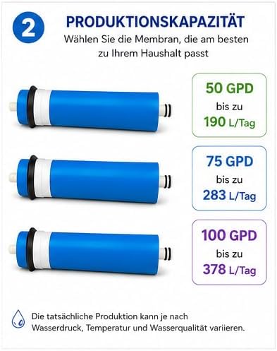 Membrane für Umkehrosmose-Geräte mit 75 GPD. Standard. Ersetzen Sie alle 2 Jahre oder wenn Sie Verän