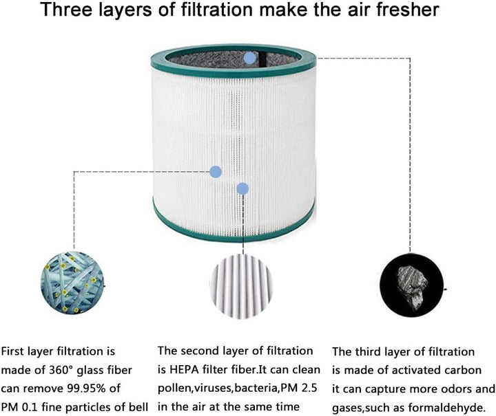 iAmoy HEPA Filter Ersatz kompatibel mit Dyson Pure Cool Link TP02 TP03 TP00 AM11 BP01 Luftreiniger T