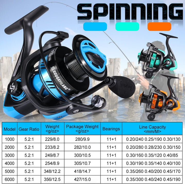 Sougayilang SL Spinnrolle 5,2:1 Hochgeschwindigkeits-Metallspule Leistungsstarke Spinnangelrollen Ka