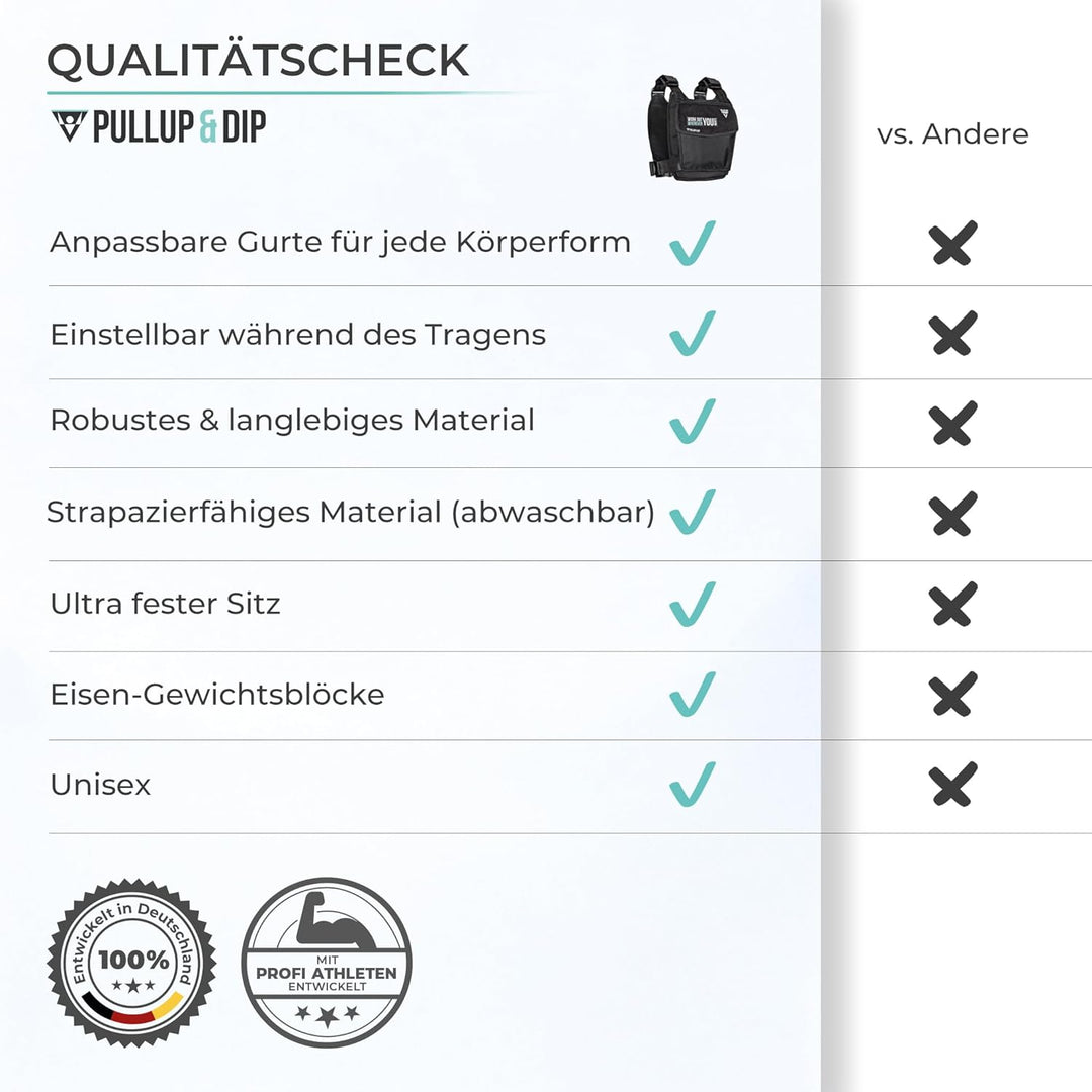 PULLUP & DIP Gewichtsweste – Modular anpassbar von 1-15 kg – Weighted Vest für Calisthenics, HIIT &