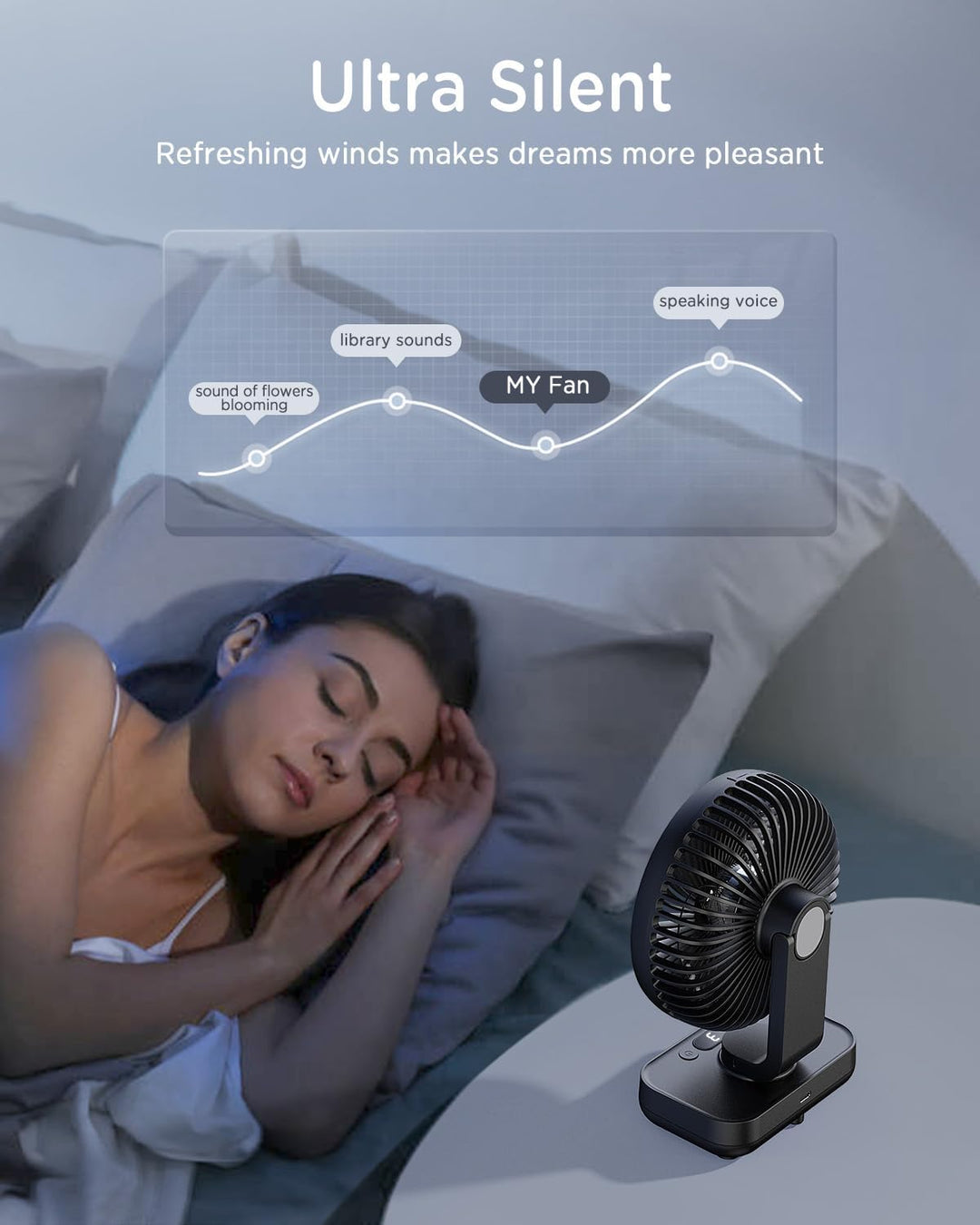 EasyAcc Tischventilator Oszillierend Batterie USB Ventilator 4000 Akku Klein Tragbarer 4 Geschwindig