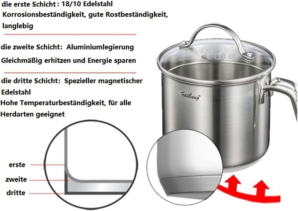 Milchtopf 14x12 cm mit Deckel, kleiner Milch Topf 1,5L Edelstahl beschichtet und griff spülmaschinen
