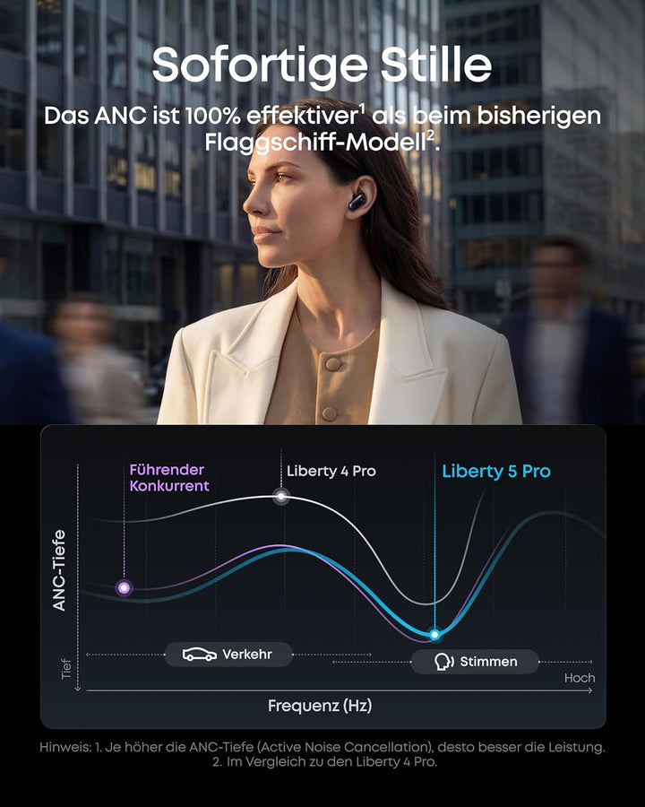 soundcore Anker Liberty 5 Pro, Guinness World Record Anrufqualität 10 Mikros, Noise Cancelling Kopfh