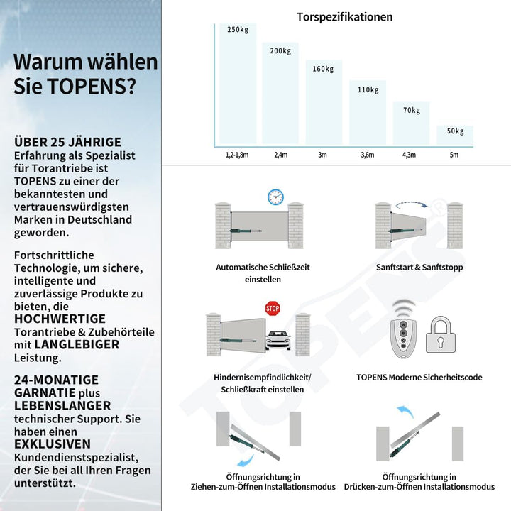 TOPENS A5131 Drehtorantrieb einflügelig Flügeltorantrieb Einzelflügeltor Torantrieb automatischer To