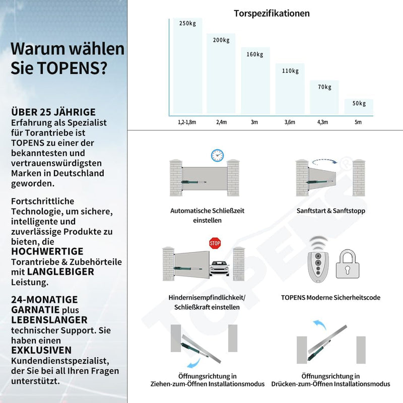 TOPENS A5131 Drehtorantrieb einflügelig Flügeltorantrieb Einzelflügeltor Torantrieb automatischer To