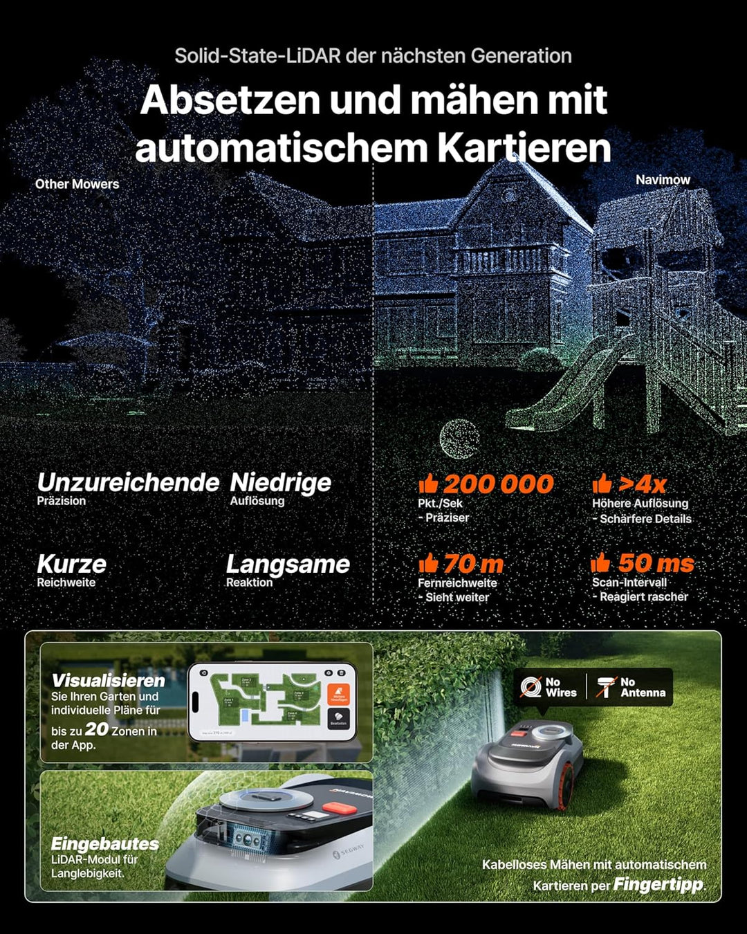 Segway Navimow i210 LiDAR Pro Mähroboter mit Garage M für 1000 m², LiDAR+Vision+NRTK Tri-Fusion-Posi