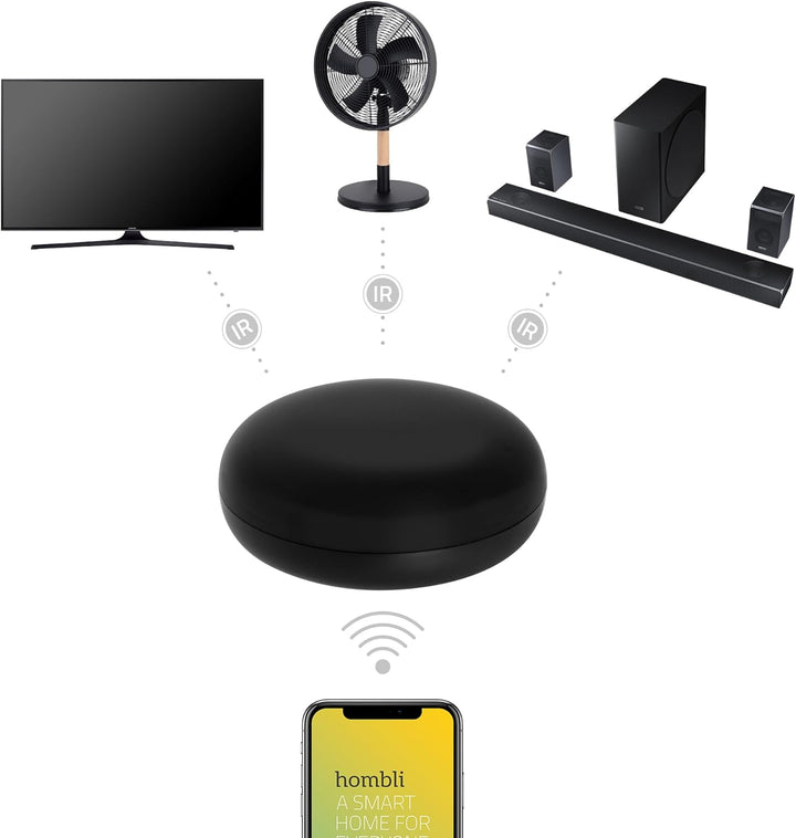 Hombli Smart IR Universal Fernbedienung für Smart Home | WLAN mit 360° Infrarotempfang & Zeitschaltu