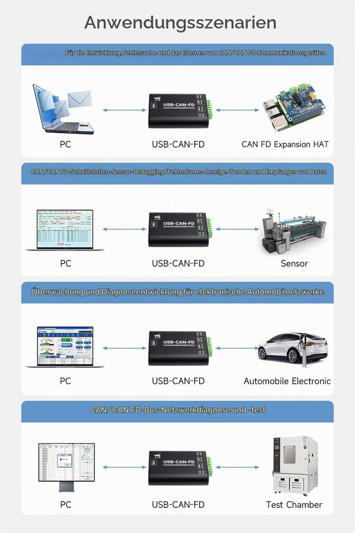 Waveshare Industrial Grade CAN/CAN FD Bus Data Analyzer, USB to CAN FD Adapter, CAN/CAN FD Bus Commu